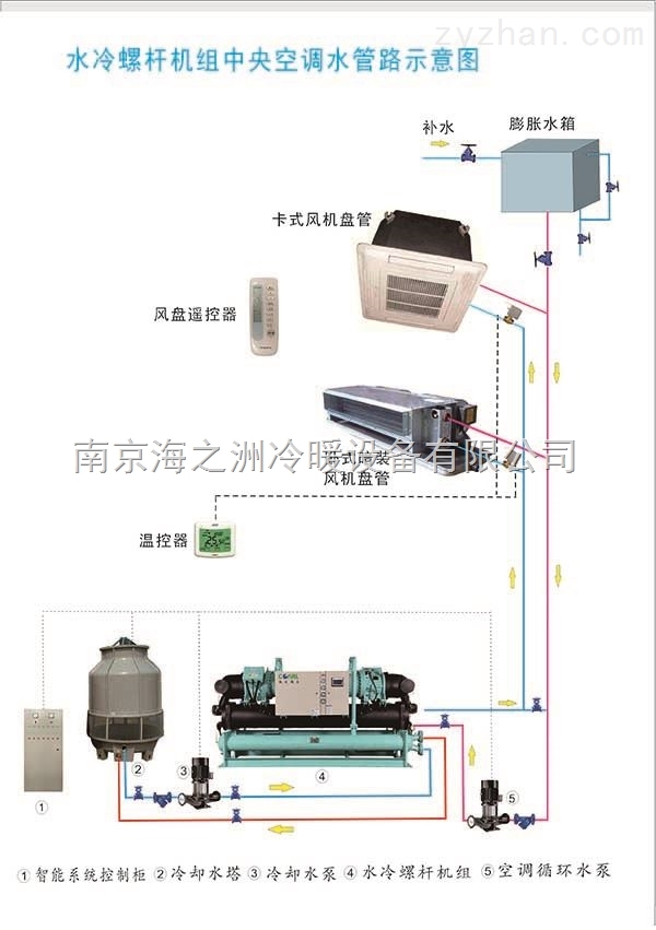 中央空(kōng)調水(shuǐ)系統核心設備與維護基礎篇