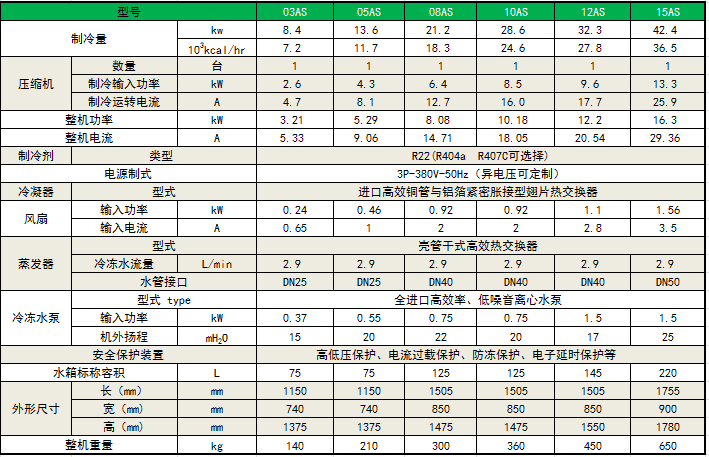 7度 風(fēng)冷(lěng)箱機(jī)1.png