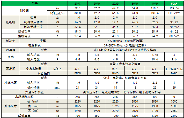 7度 風(fēng)冷(lěng)箱機(jī)2.png