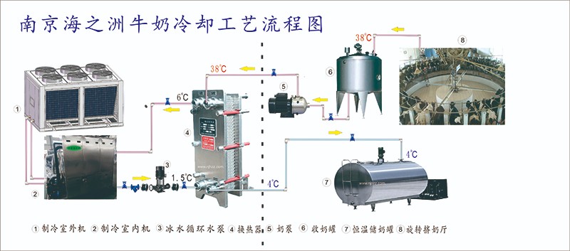 牛奶冷(lěng)卻冰水(shuǐ)機(jī)